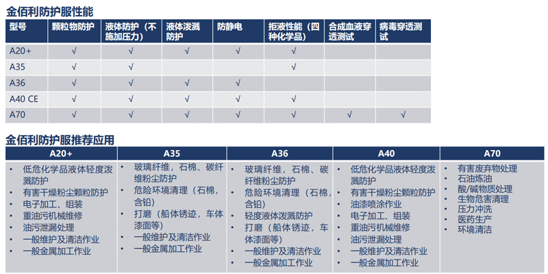 金佰利98802 KLEENGUARD A36白色連體防護服L圖片10