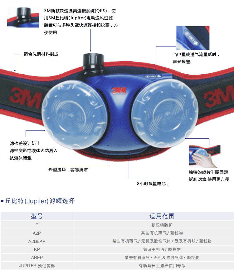 3M丘比特085-00-10P電動(dòng)送風(fēng)濾塵裝置3