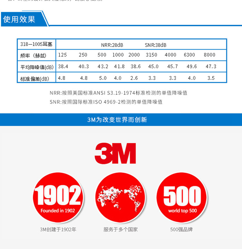 3M318-1005免揉搓帶線防噪音耳塞圖片12