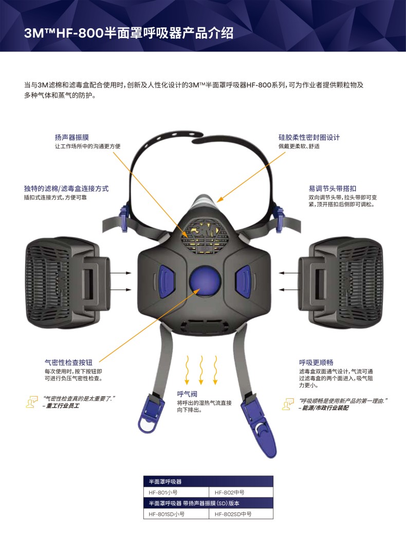 3M Secure Click HF-801小號(hào)硅膠半面型防護(hù)面罩2