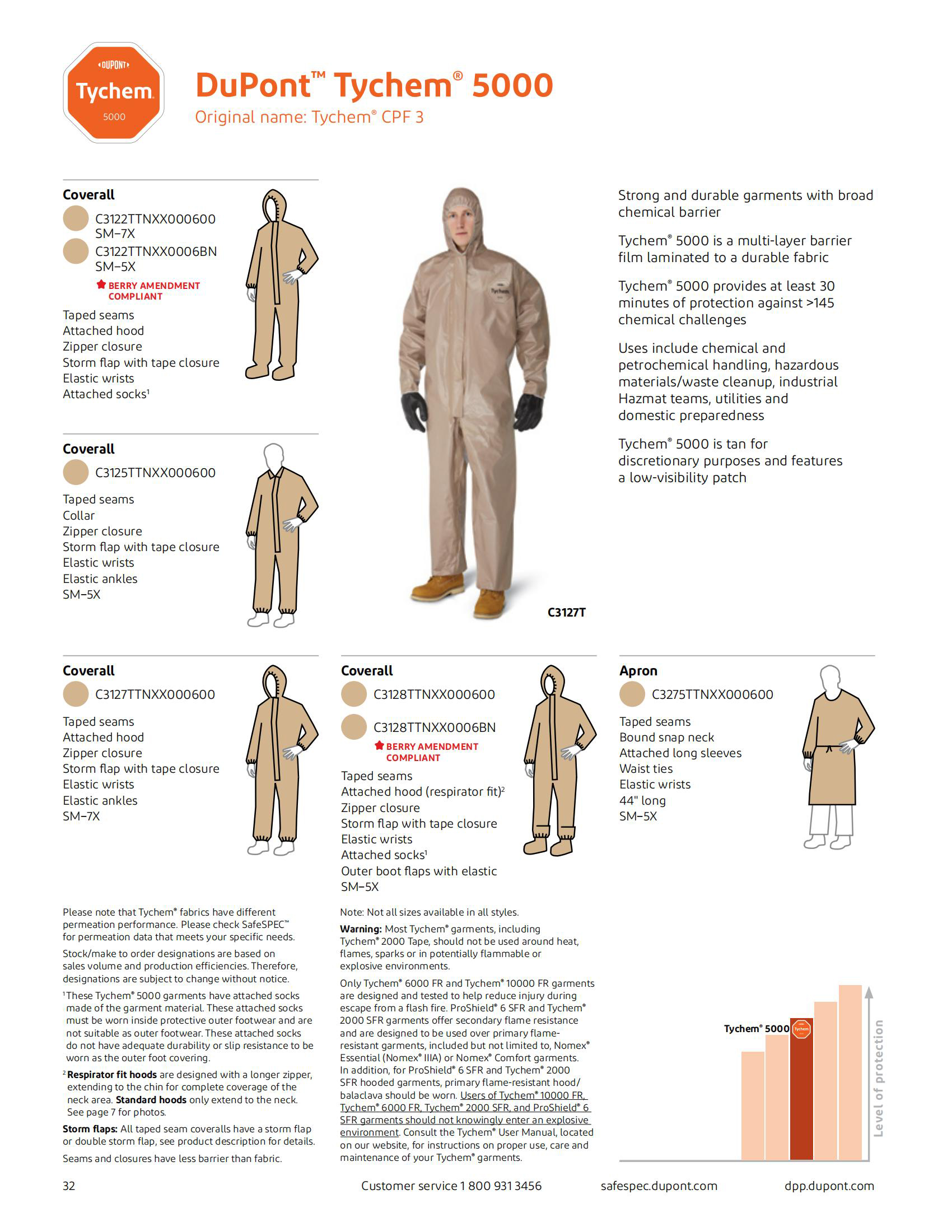 DuPont杜邦Tychem5000防化服Tychem CPF3輕型防護(hù)服C級(jí)1