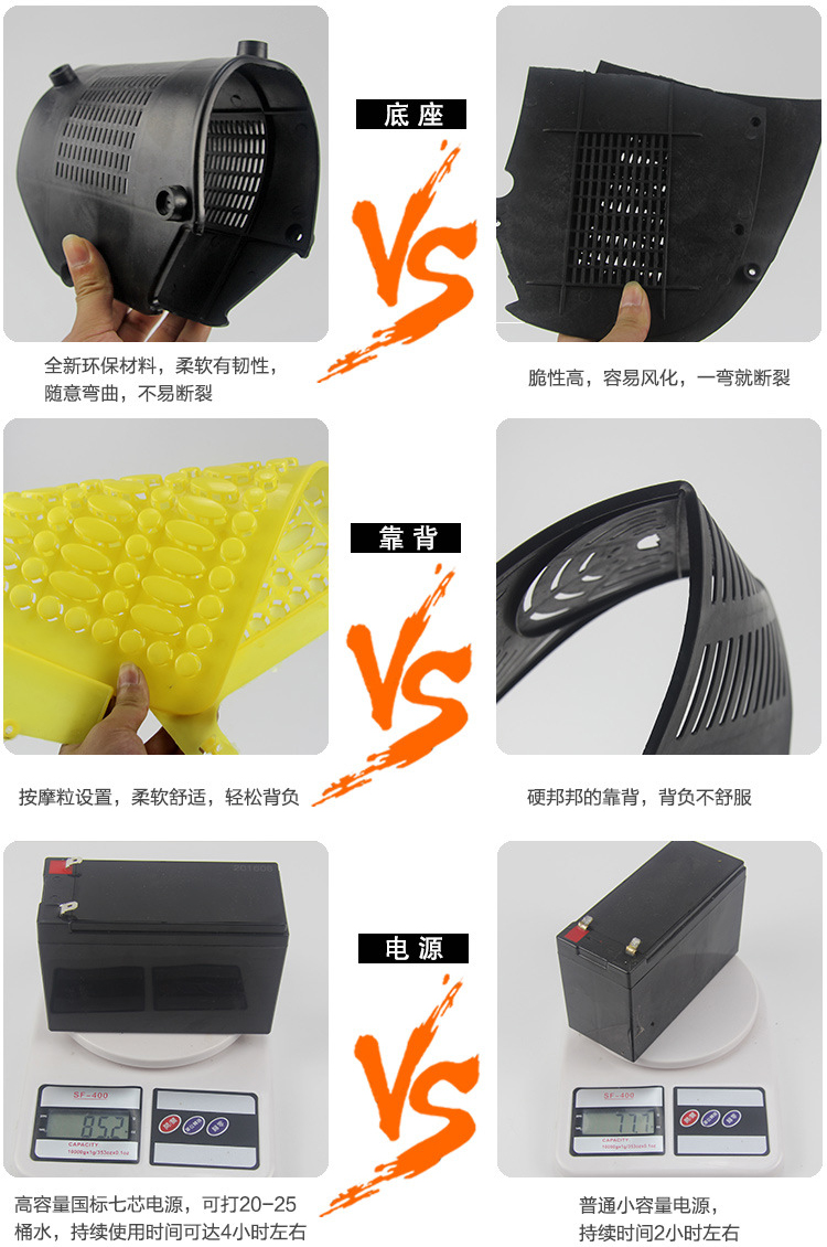 電動背負式噴霧器農(nóng)用打藥高壓噴霧機16L6