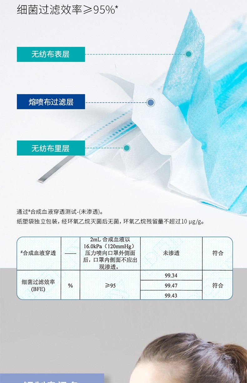 麥迪康2385無(wú)菌藍(lán)色一次性醫(yī)用外科口罩圖片2