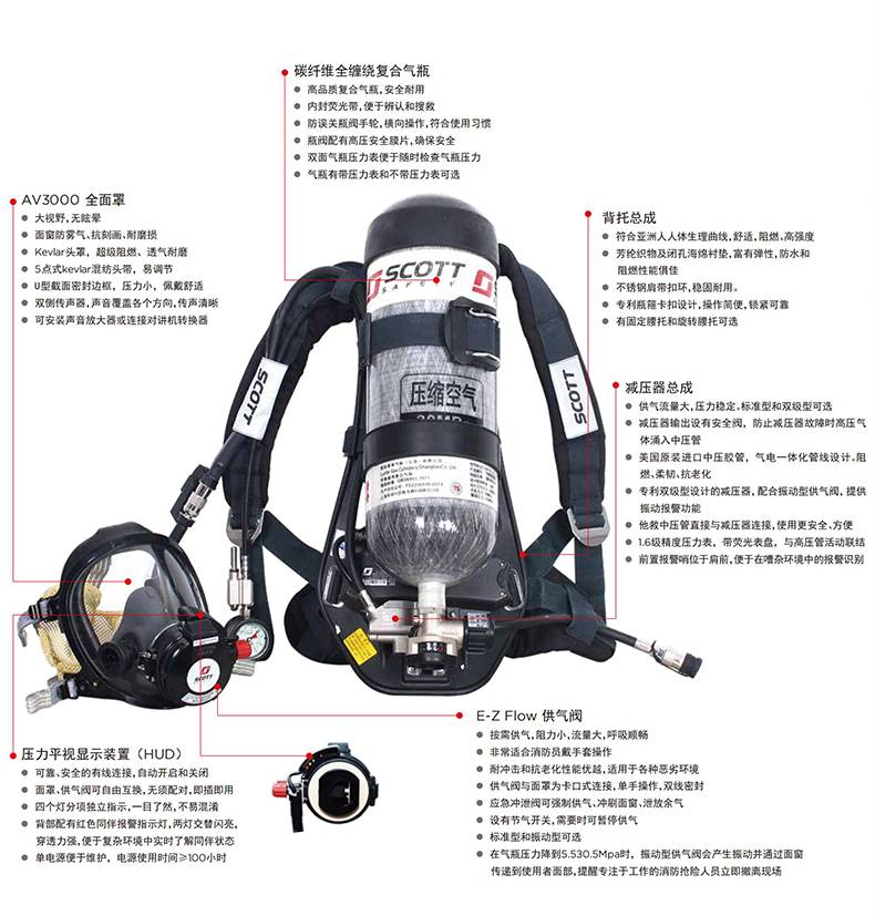 3M SCOTT RHZK3 iPak20/3151EH正壓式消防空氣呼吸器3L