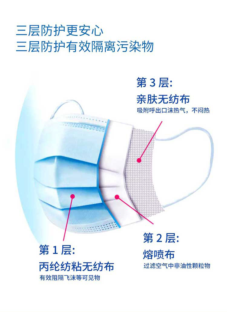 漢盾無菌型一次性使用醫(yī)用口罩5