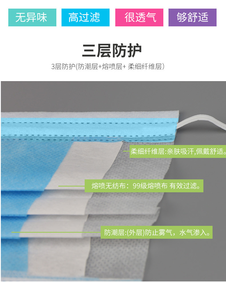 漢盾無(wú)菌型平面耳掛式一次性醫(yī)用外科口罩5