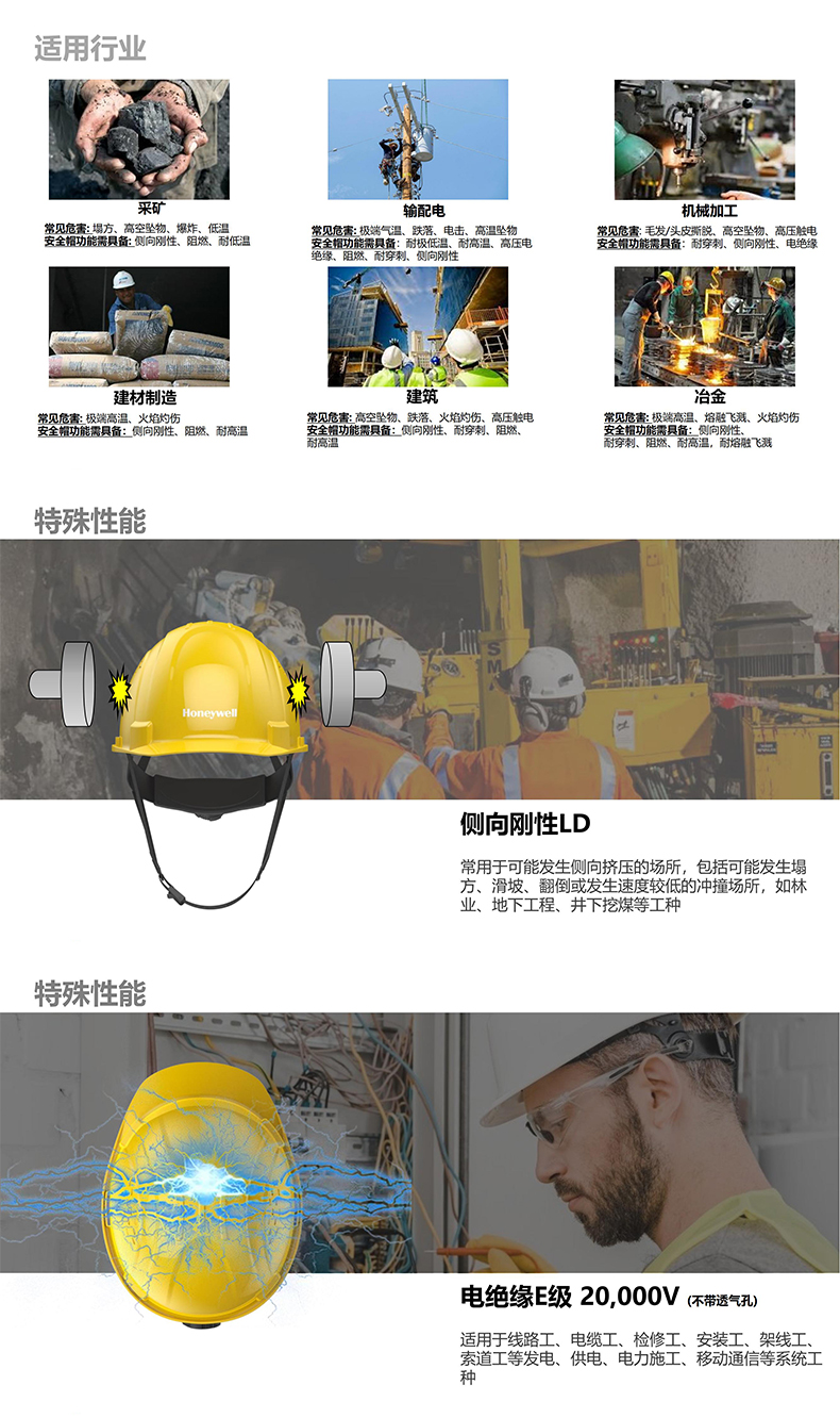 Honeywell霍尼韋爾H99PRA107SCN H99pro加強ABS款帶通風(fēng)孔標(biāo)準(zhǔn)款藍色安全帽2