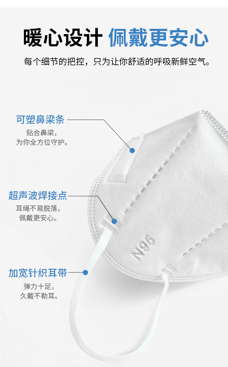 塞莫詩FMN9501折疊耳帶式醫(yī)用防護口罩圖片2