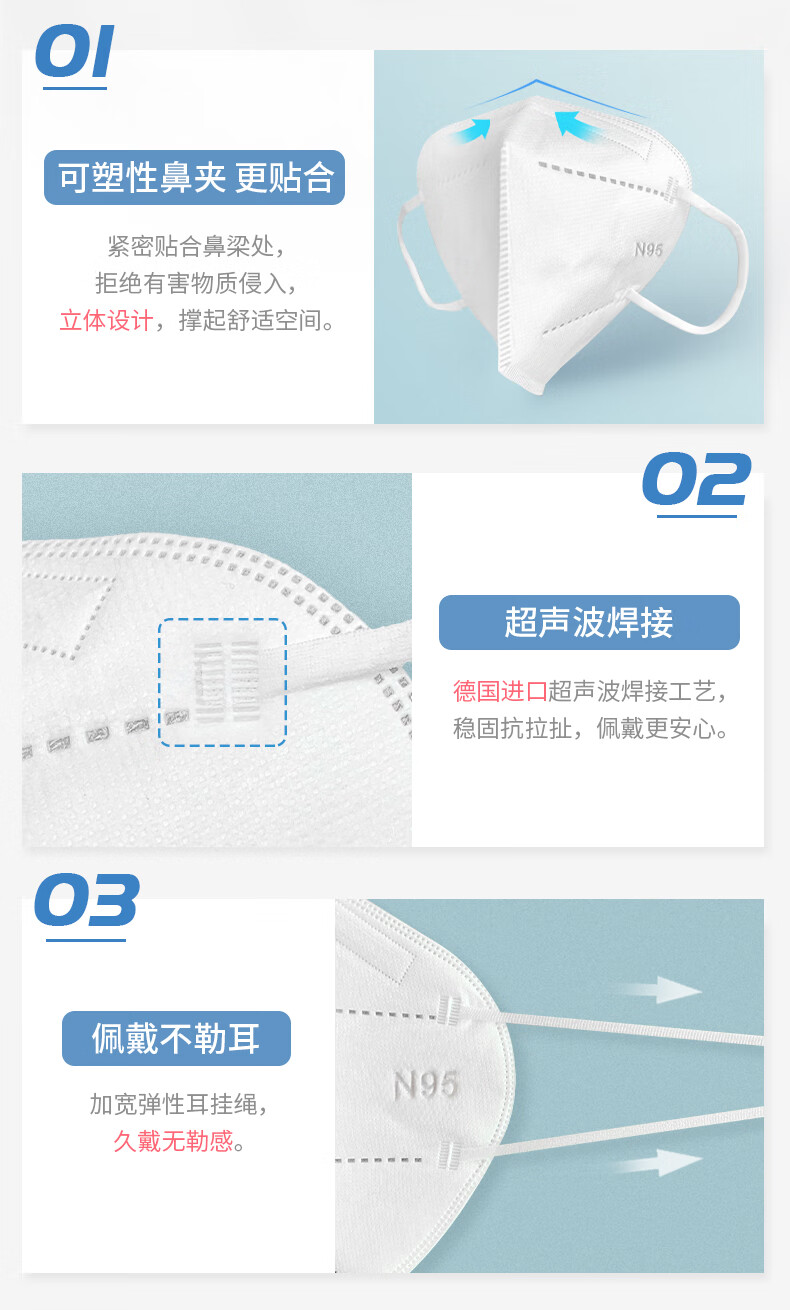 塞莫詩FMN9501折疊耳帶式醫(yī)用防護口罩圖片3