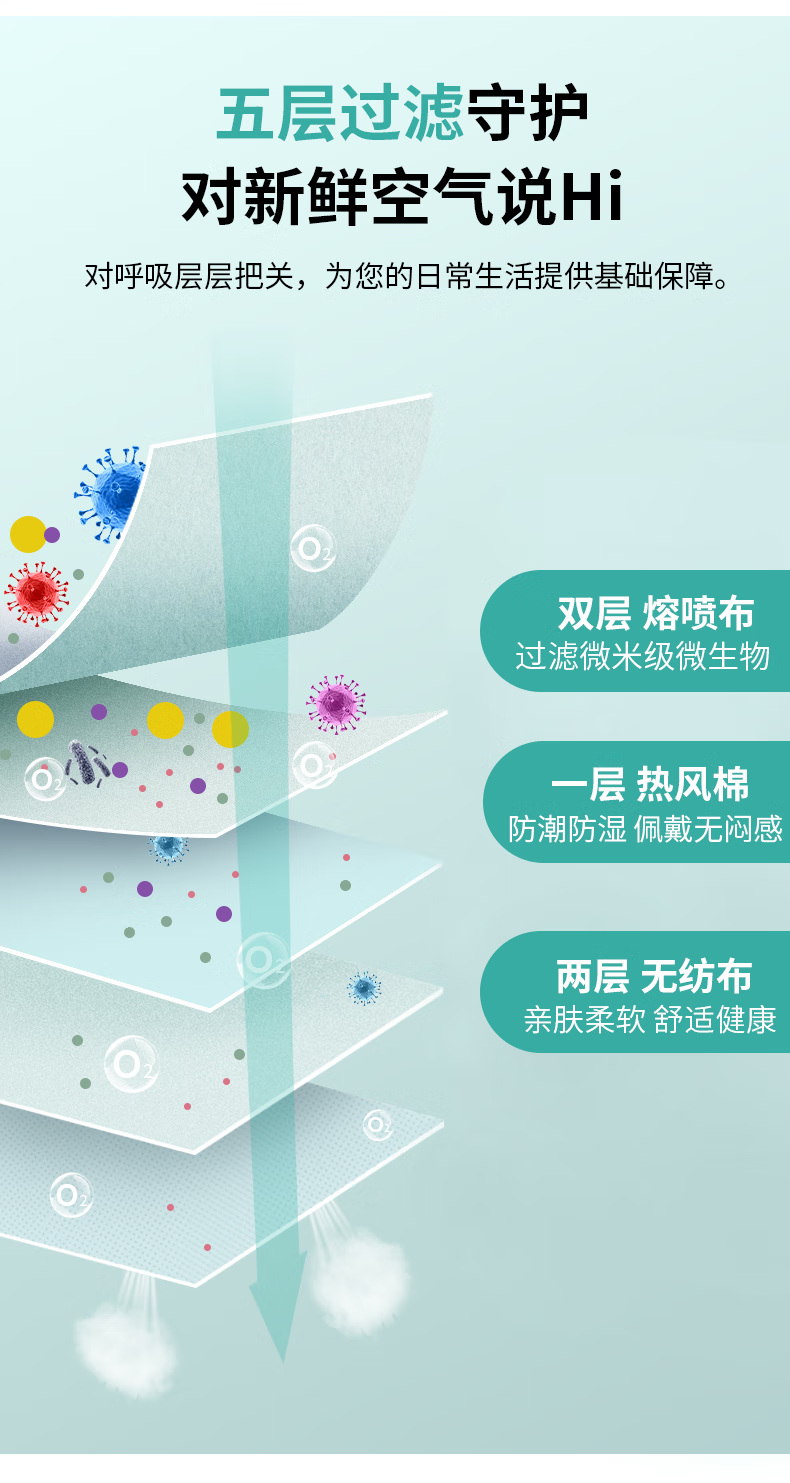 塞莫詩FMN9501折疊耳帶式醫(yī)用防護口罩圖片7