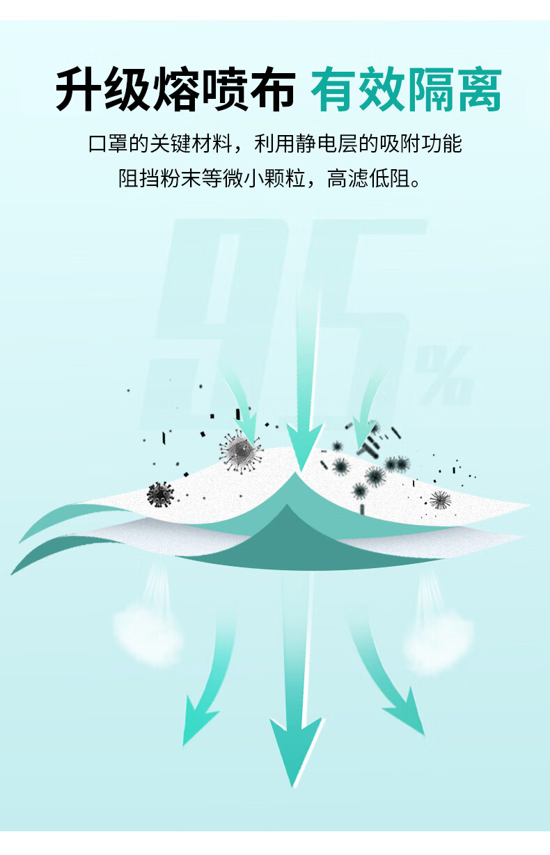 塞莫詩FMN9501折疊耳帶式醫(yī)用防護口罩圖片8