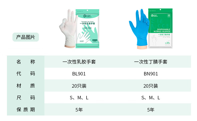 塞莫詩(shī)BN901防水防油一次性丁腈手套圖片4