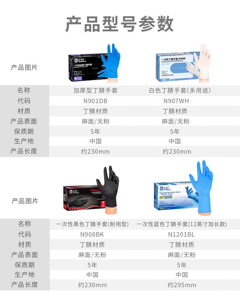 塞莫詩N1201BL加長型藍(lán)色一次性丁腈手套圖片3
