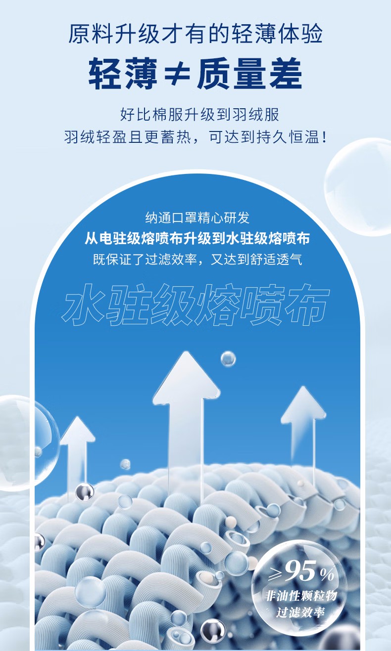 納通NTBN95E LW耳帶式KN95醫(yī)用防護(hù)口罩圖片7