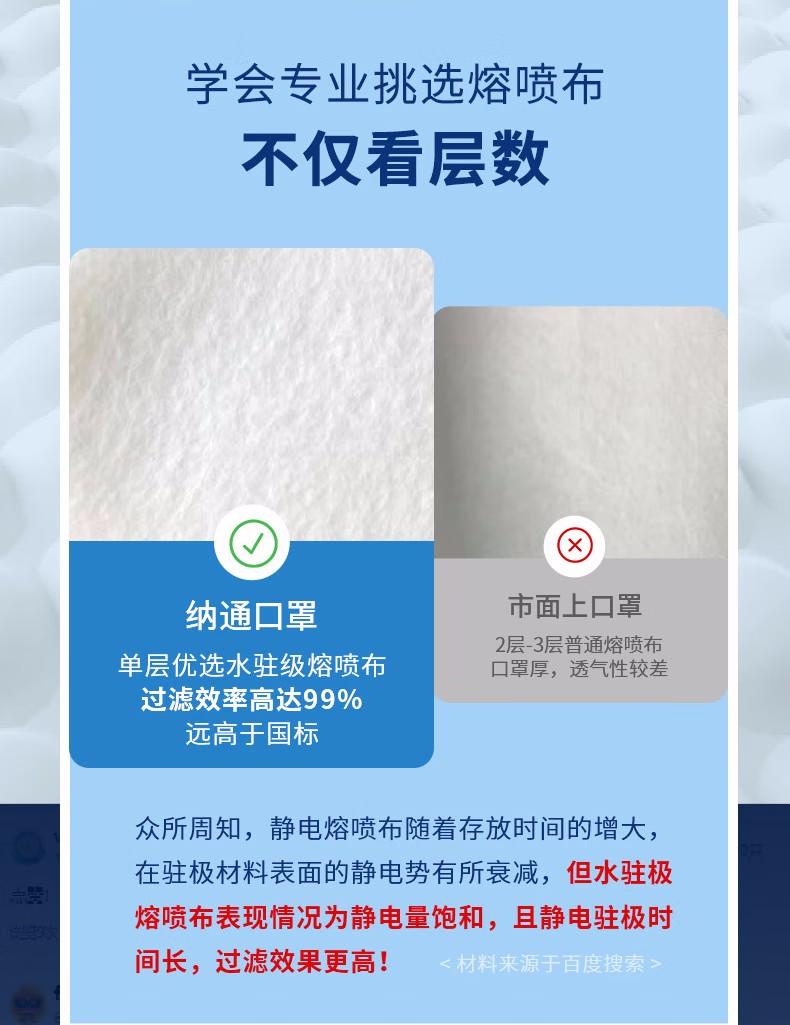 納通NTBN95E LW耳帶式KN95醫(yī)用防護(hù)口罩圖片8
