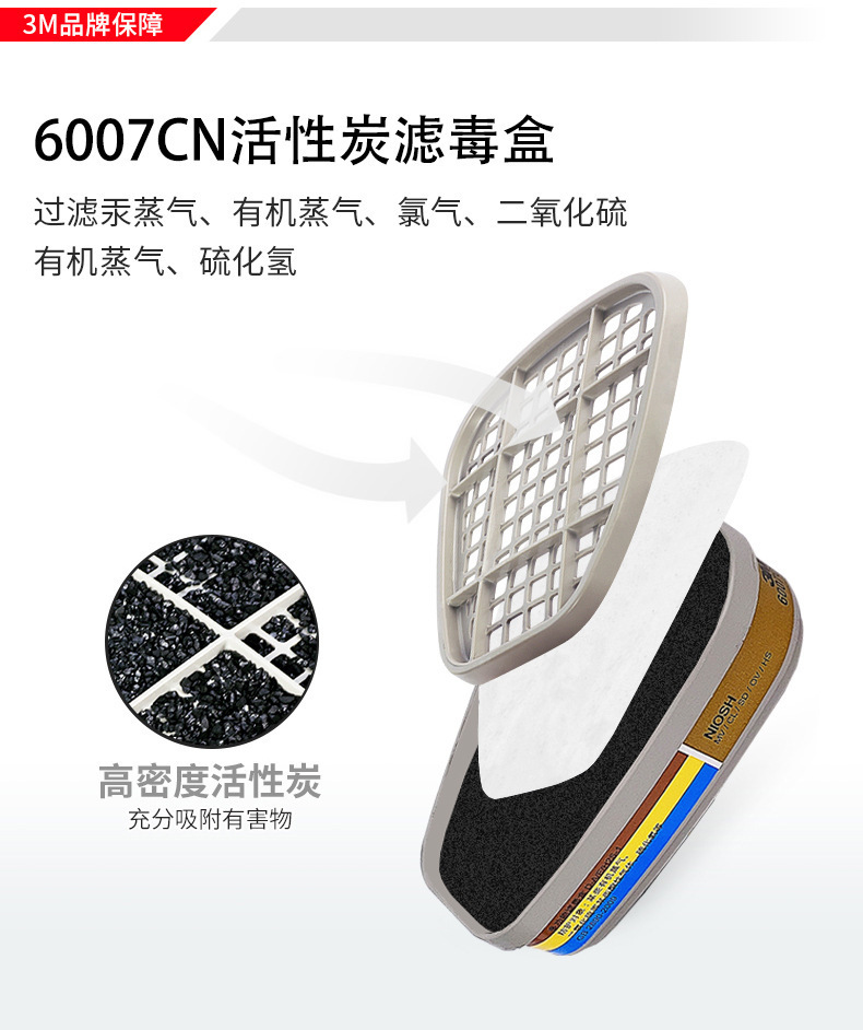 3M6007CN防汞蒸氣有機(jī)酸性氣體濾毒盒圖片5