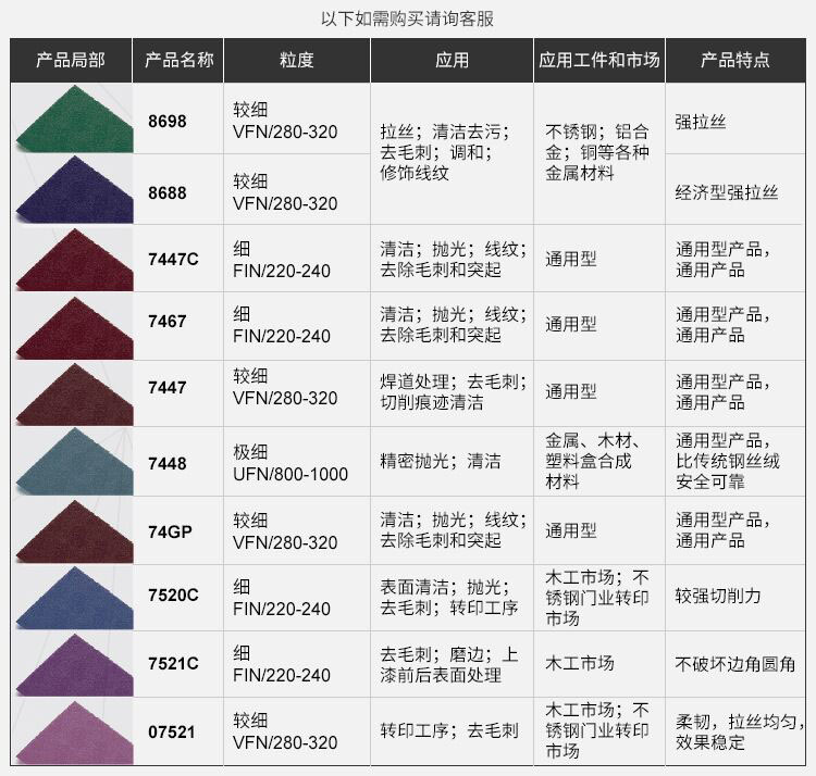 3M 64659拋光拉絲氧化鋁工業(yè)百潔布8