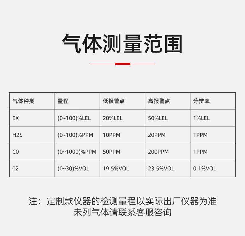 愛德克斯X-4+四合一氣體檢測儀13.jpg