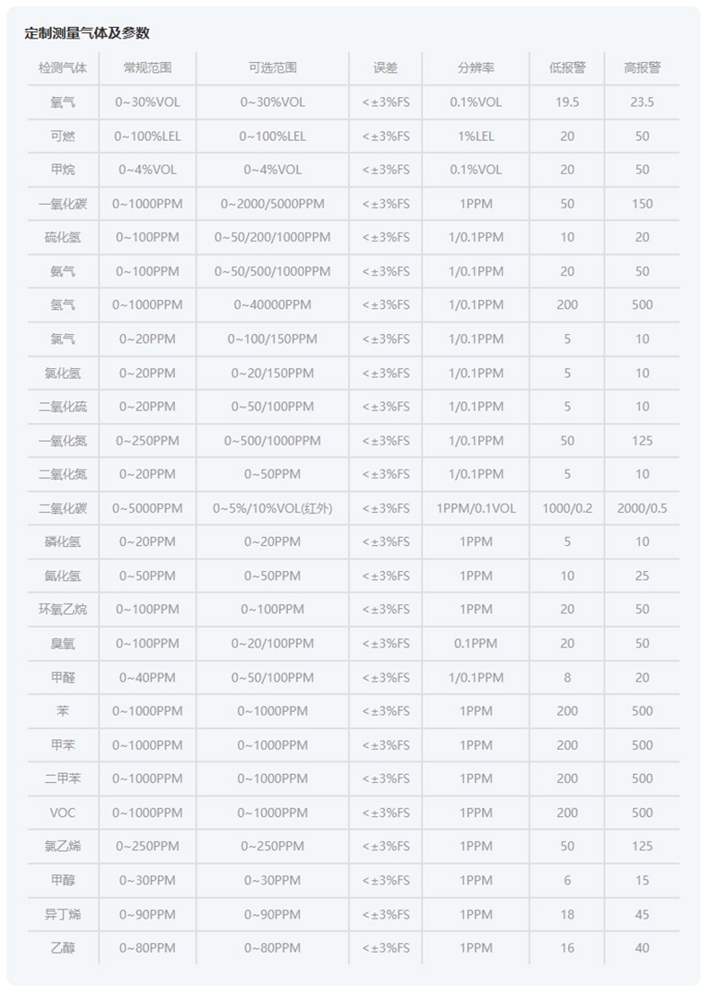 愛德克斯X-4+四合一氣體檢測儀15.jpg