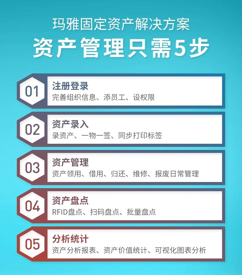 DTPrinter德佟DT-270標(biāo)簽打印機(jī)盤(pán)點(diǎn)機(jī)固定資產(chǎn)管理系統(tǒng)標(biāo)簽機(jī)2.jpg