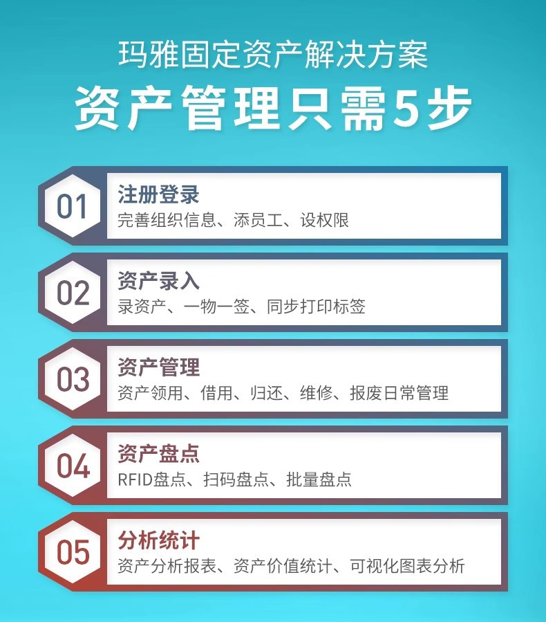 DTPrinter德佟DT-280固定資產(chǎn)標(biāo)簽打印機盤點機管理系統(tǒng)熱轉(zhuǎn)印標(biāo)簽機2.jpg