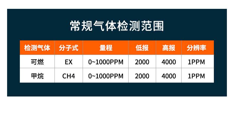 愛(ài)德克斯JLY-50A家用可燃?xì)怏w檢測(cè)筆10.jpg
