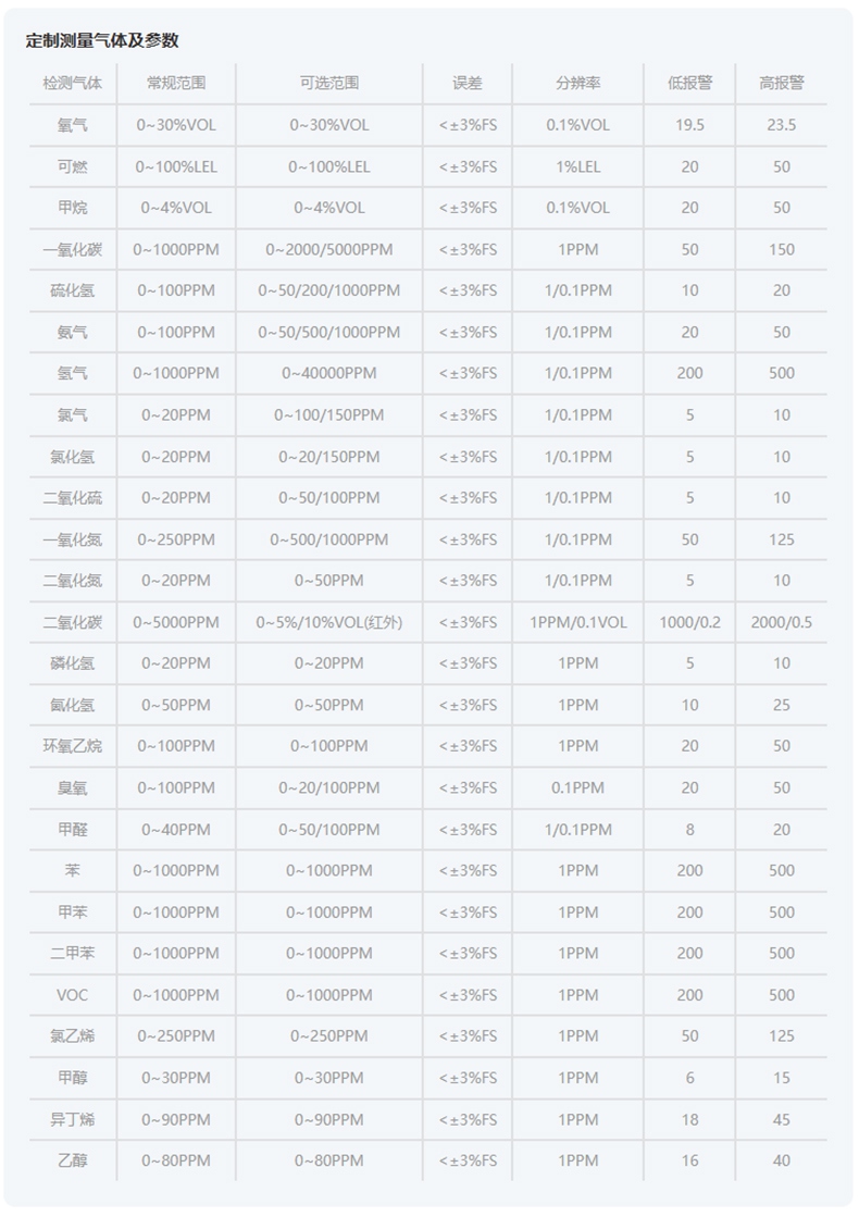 愛德克斯GTYQ-10工業(yè)固定式氣體探測(cè)儀7.jpg