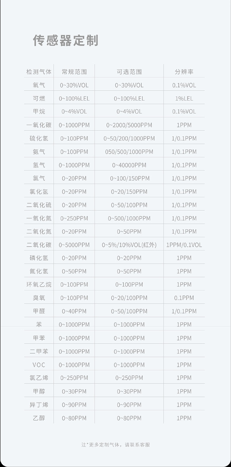 愛德克斯GTYQ-10工業(yè)固定式氣體探測(cè)儀8.jpg