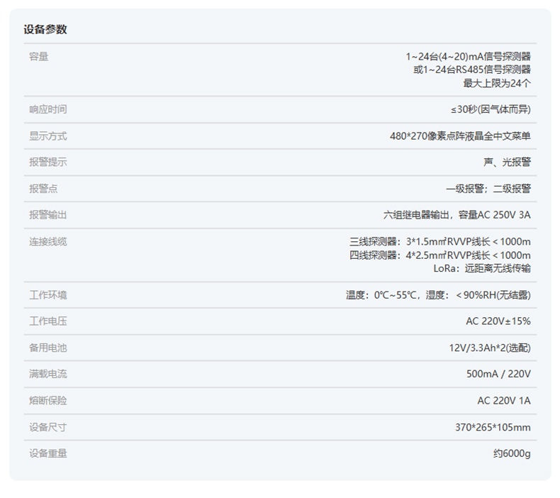 愛(ài)德克斯GT-24氣體報(bào)警控制器3.jpg