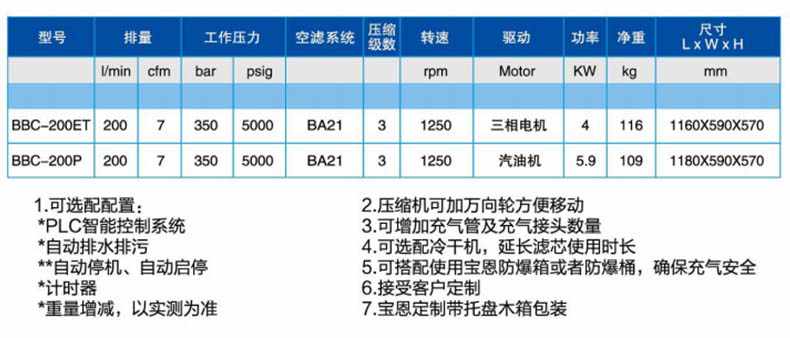 寶恩BBC-200ET呼吸空氣填充泵-臥式可移動(dòng)簡(jiǎn)易款1.jpg