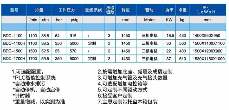 寶恩BDC-1100中、高壓氣體壓縮機(jī)-直聯(lián)款1.jpg