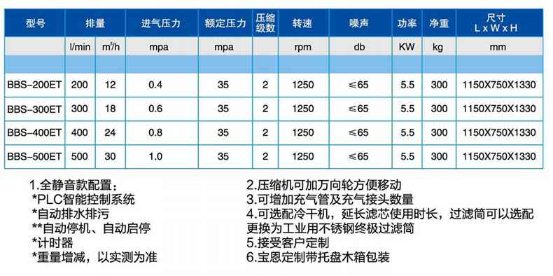 寶恩BBS-300ET氣體增壓機(jī)-定制款1.jpg