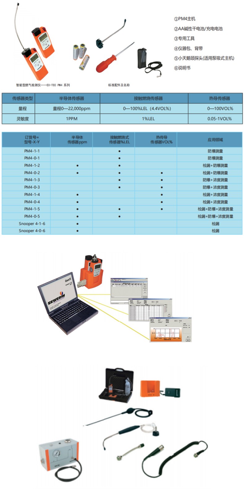 SEWERIN豎威PM4-0-5第四代智能型燃?xì)鈾z測儀