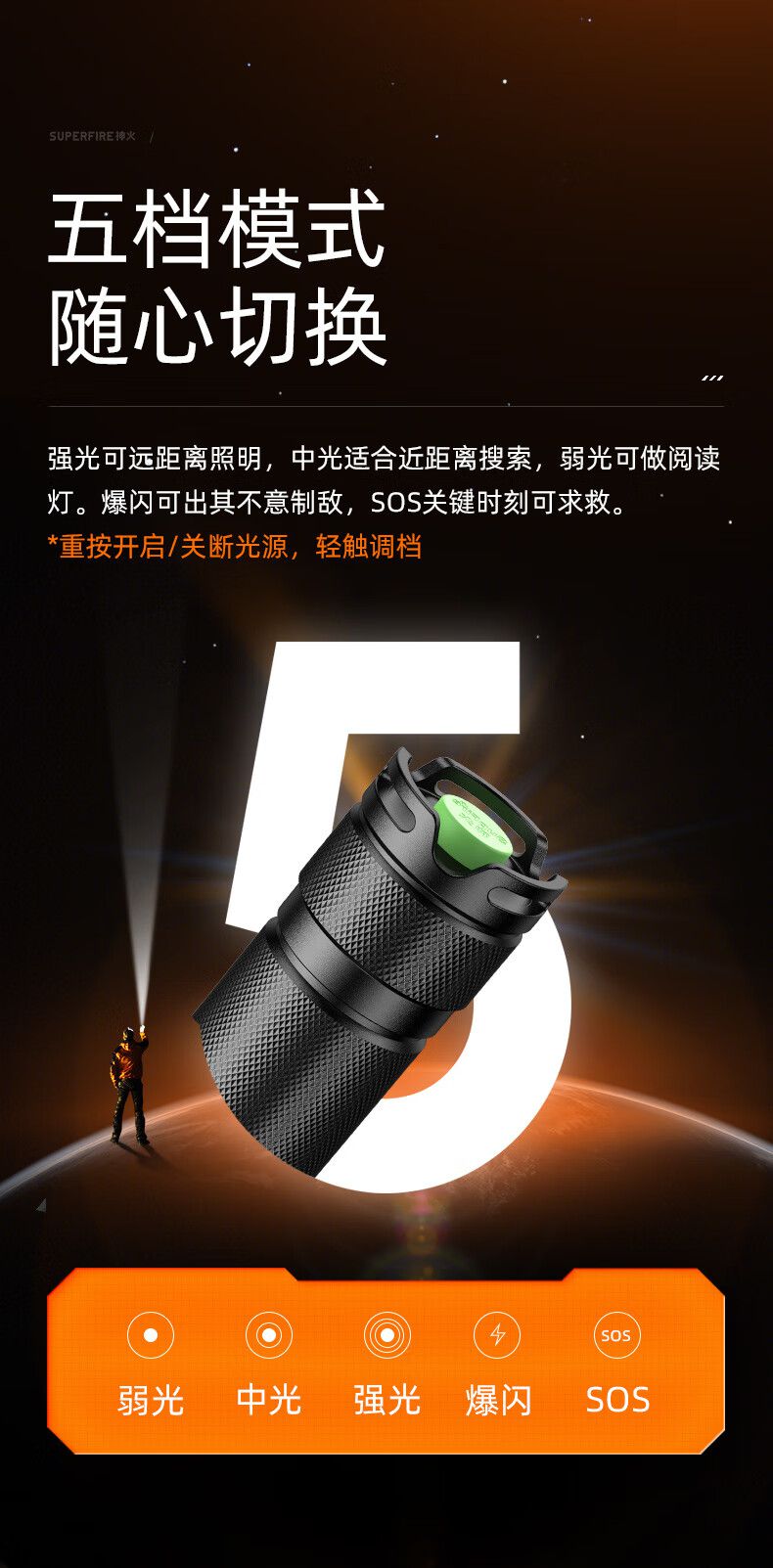 神火L3-D定焦版大功率強光手電筒7.jpg