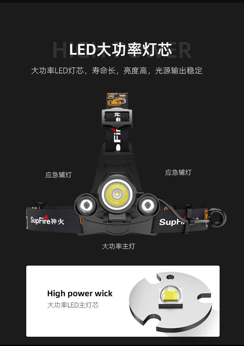 神火HL33三頭設計強光遠射頭燈6.jpg