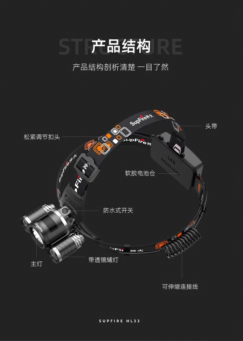 神火HL33三頭設計強光遠射頭燈9.jpg