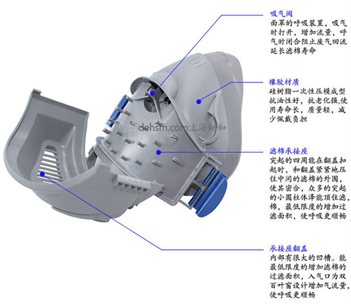 3M7772防塵口罩面罩特點