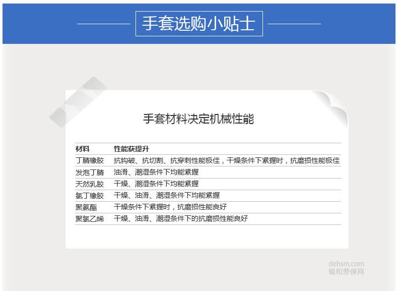 不同材質(zhì)防護(hù)手套使用性能