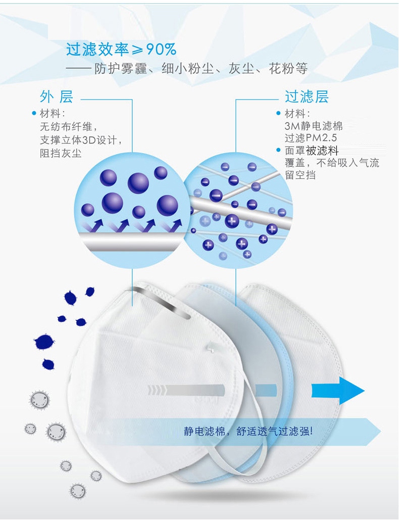 3m9001口罩可調(diào)式鼻夾設(shè)計(jì)，良好密合性