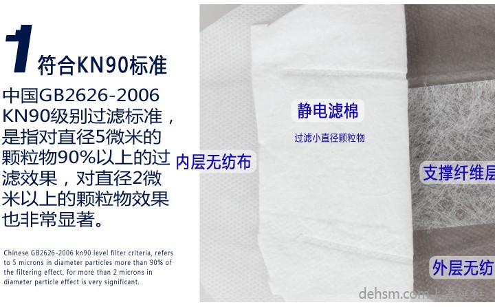 3M9022口罩符合KN90標(biāo)準(zhǔn)，高效靜電濾棉制造