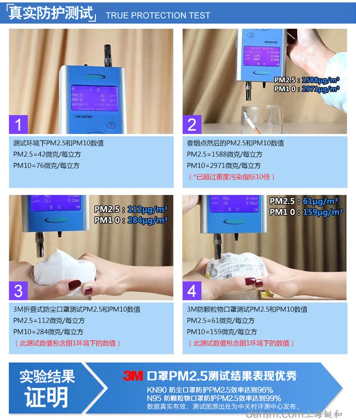 3M8210Plus N95防塵口罩防護(hù)測(cè)試圖片