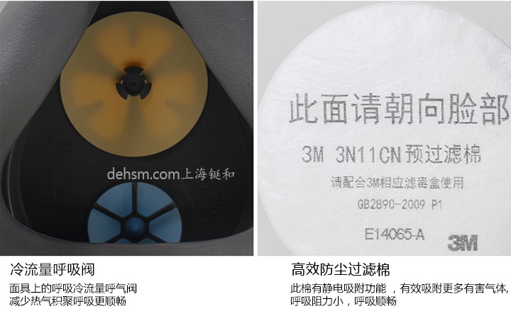 3M3200化工噴漆防毒面具冷流呼氣閥，搭配高效防塵過濾棉