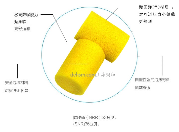 3M312-1201防噪音耳塞PVC材質，材料防水設計