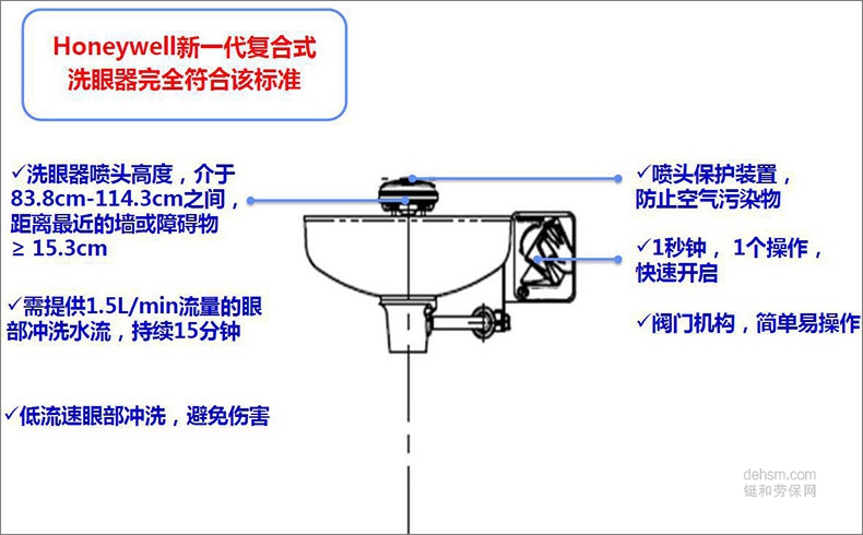 霍尼韋爾7210復(fù)合式洗眼器尺寸設(shè)計