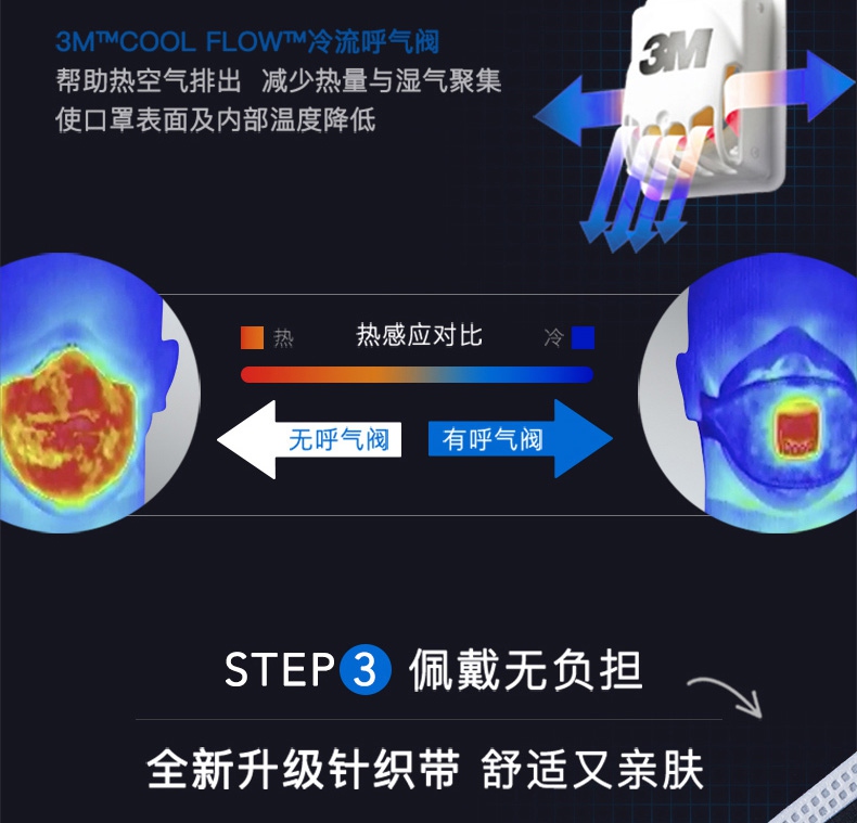 3M9001V KN90防塵口罩高效過濾性能