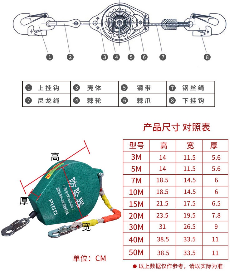 國(guó)標(biāo)高空速差防墜器產(chǎn)品圖示及尺寸對(duì)照表