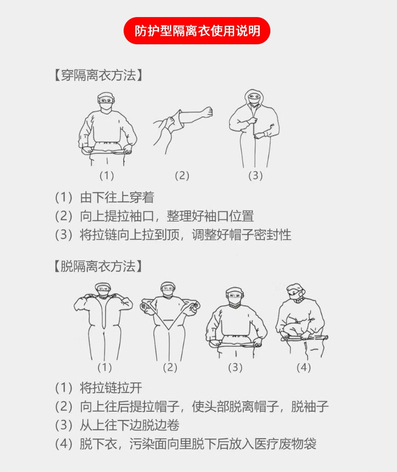 一次性膠條型醫(yī)用隔離衣穿脫方法