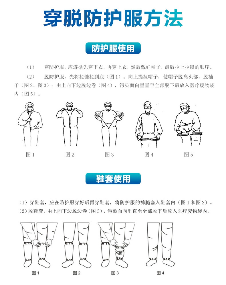 連體一次性醫(yī)用防護(hù)服穿脫方法