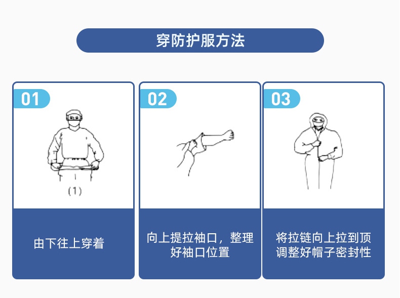 振德一次性醫(yī)用防護服穿脫方法1