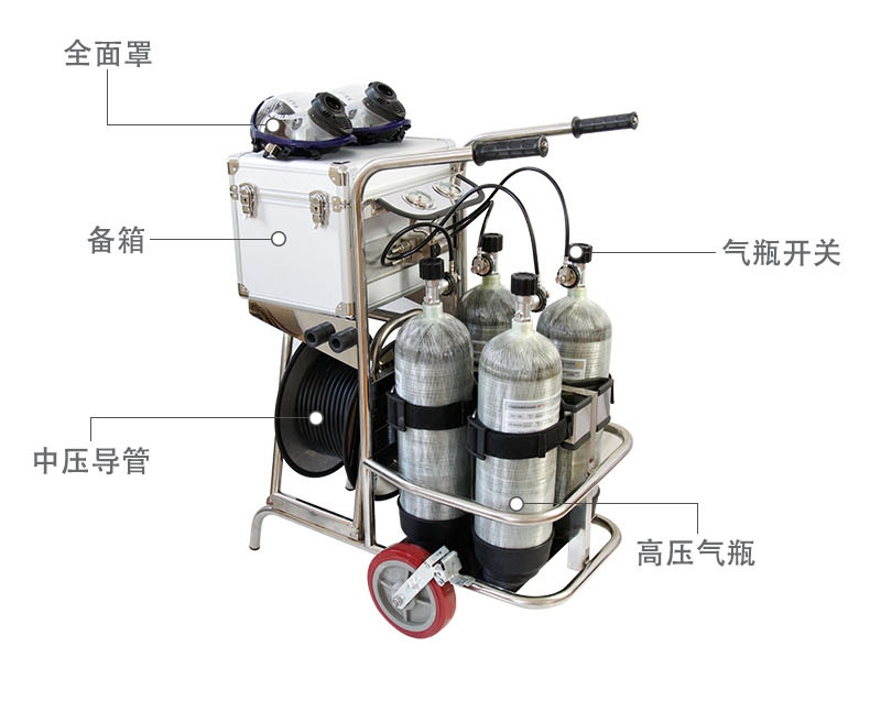 CHZK4/9F/30車載立式四瓶移動供氣源機構(gòu)圖1